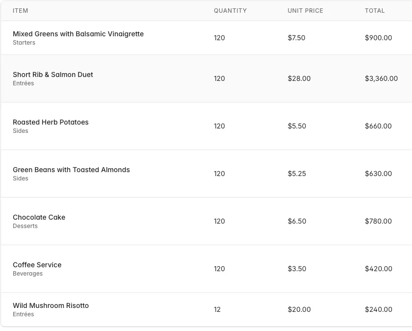 Menu items on an event in Better Cater — each item under its course with quantity, unit price and line total