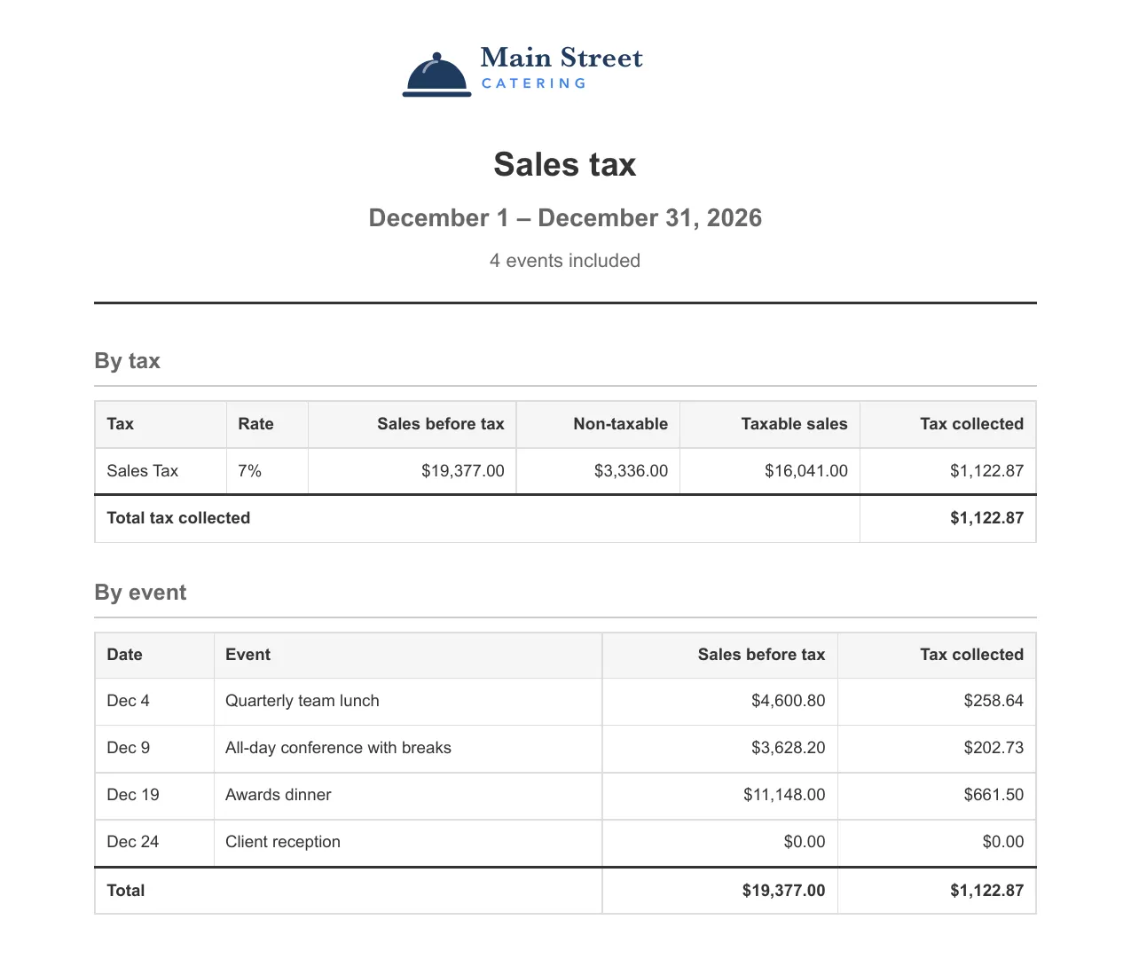 The downloaded report, showing the By tax and By event tables