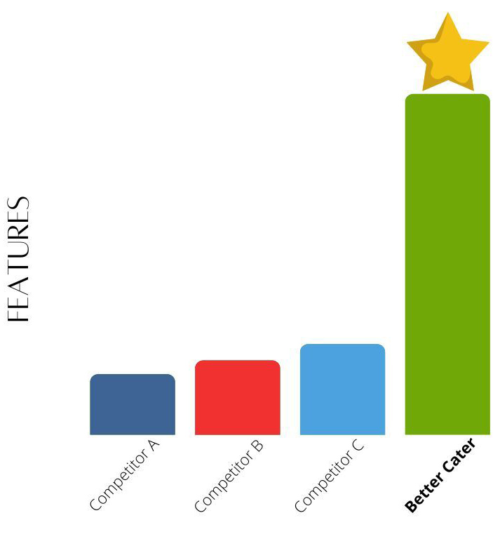 Features Competitor Comparison